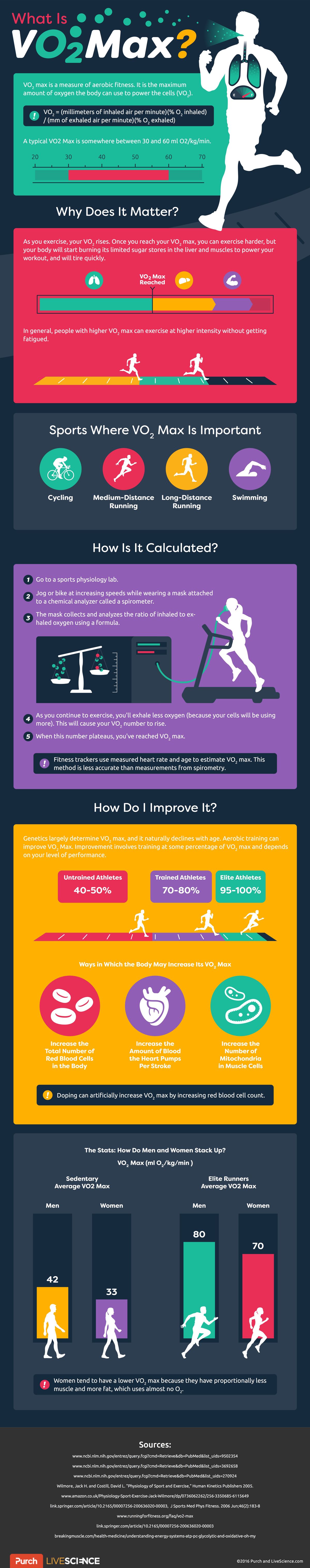 what-is-vo2-max-live-science