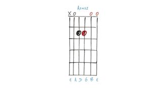 GIT518 chords lesson