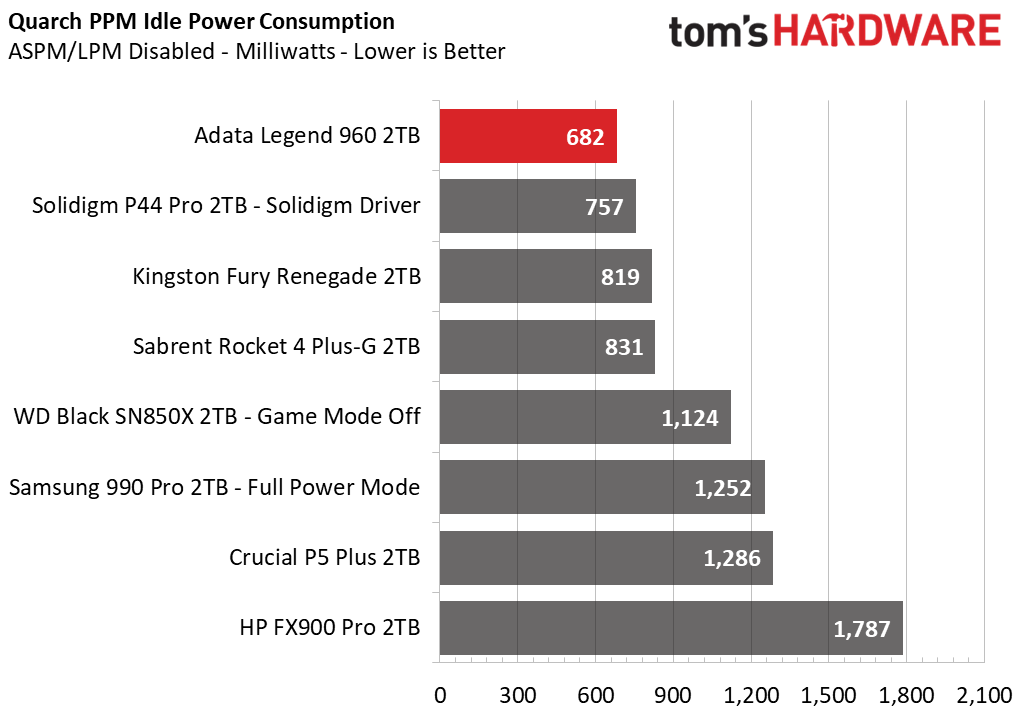 Adata Legend 960 SSD