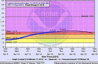 NOAA Flood Map for Rock River