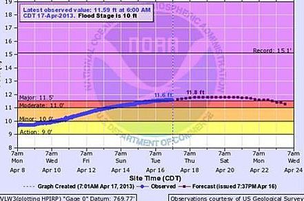 NOAA Flood Map for Rock River