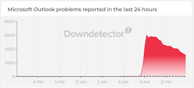 Microsoft Outlook outage 8/31/26