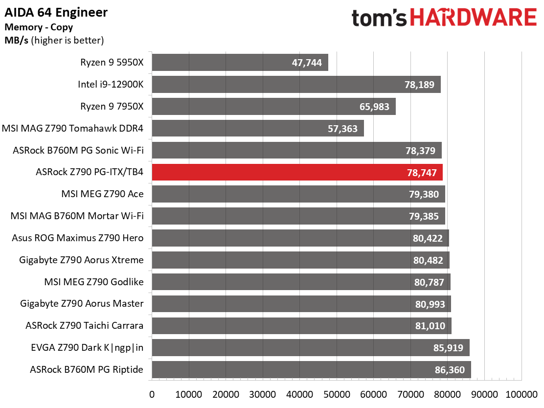 ASRock Z790 PG-ITX/TB4
