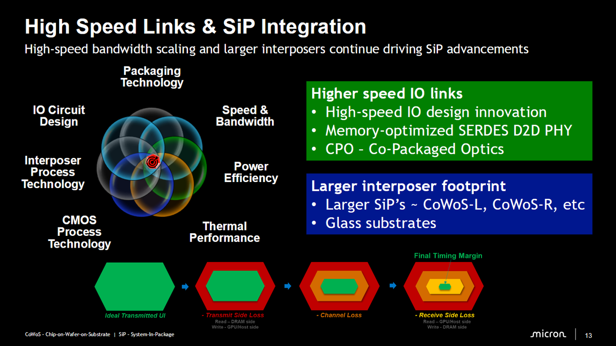 Micron's presentation at Hot Chips 2026.