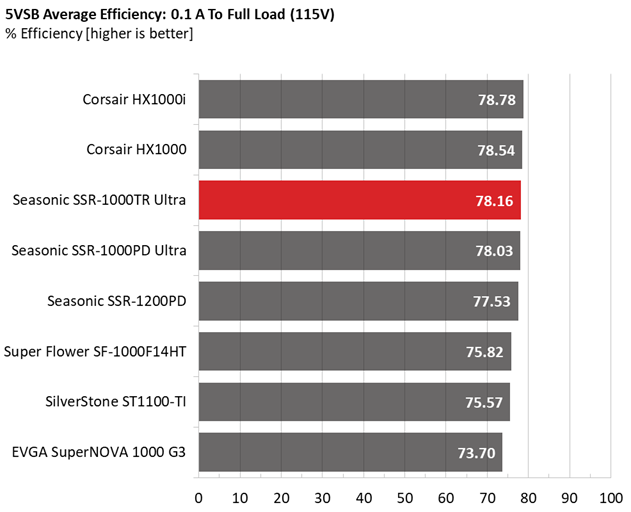 Comparison graphs for Seasonic TX-1000 PSU.