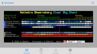 The Clear Dark Sky astronomy forecasting website, developed by Attilla Danko, provides at-a-glance indicators for sky quality (seeing, transparency, cloud cover and darkness) and observing conditions on the ground (wind, humidity and temperature) for the next 48 hours for hundreds of locations throughout North America. Mobile apps such as Clear Sky Droid and iCSC: Clear Sky Chart put the site's information in your pocket.