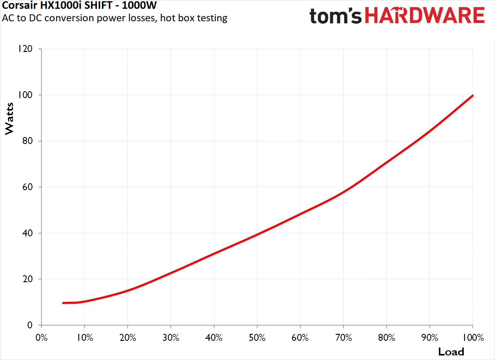 Corsair HX1000i Shift PSU