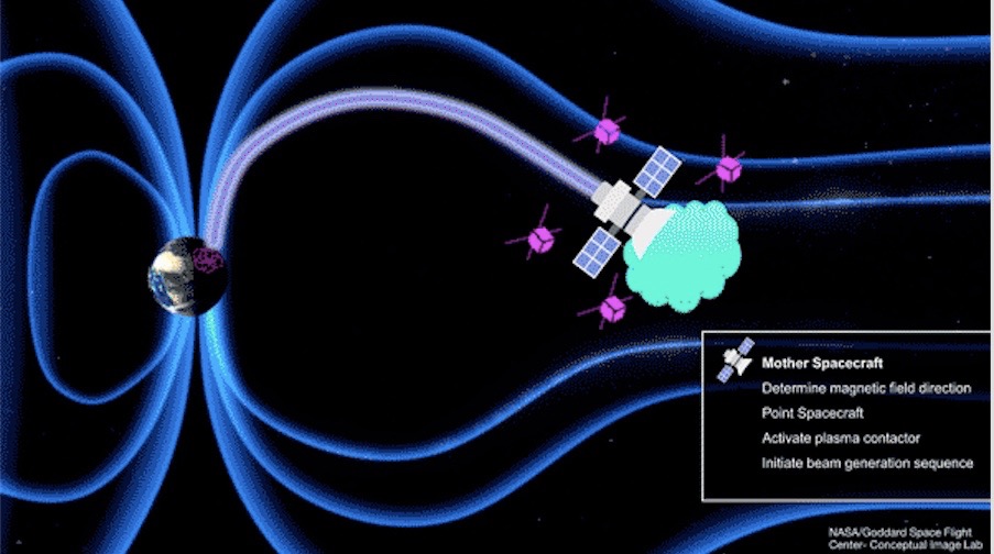 connex experiment diagram