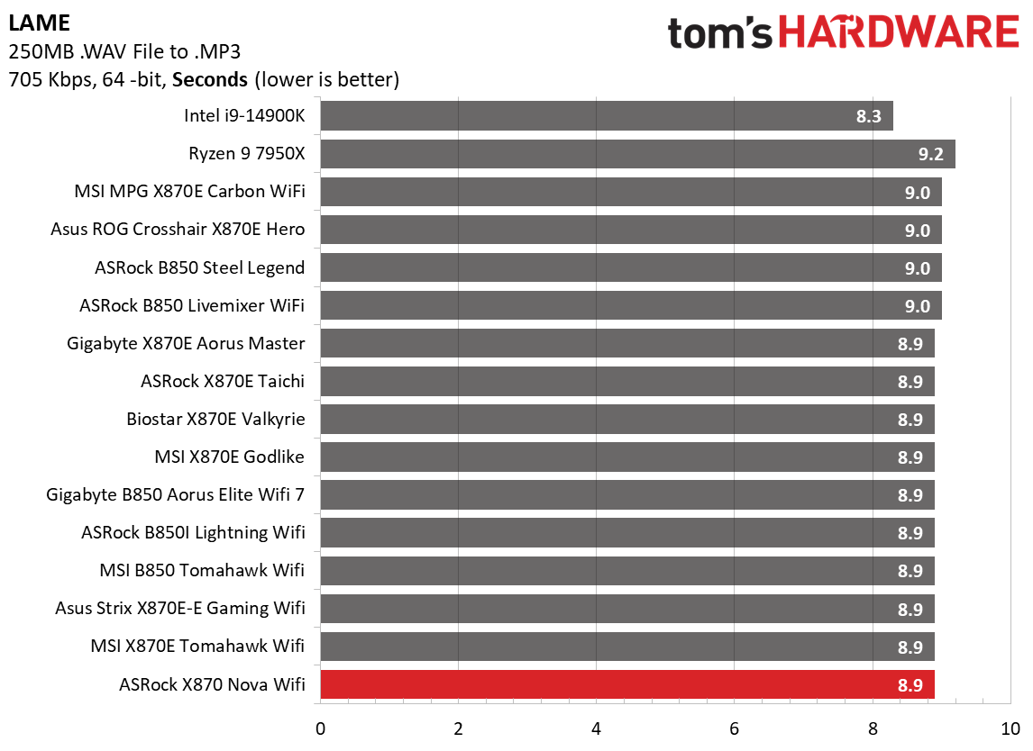 ASRock X870 Nova WiFi