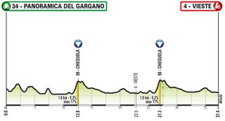The profile of the Giro d'Italia Legends ride
