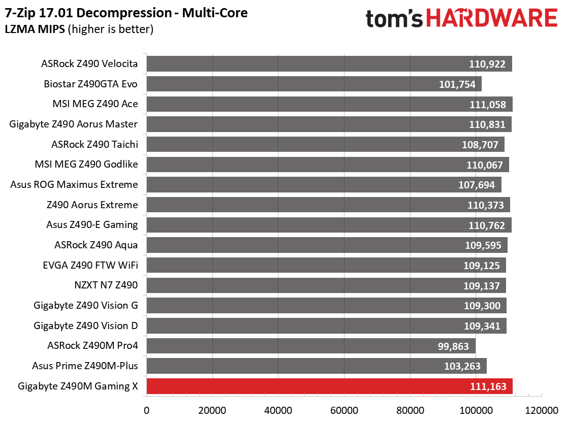 Benchmarks