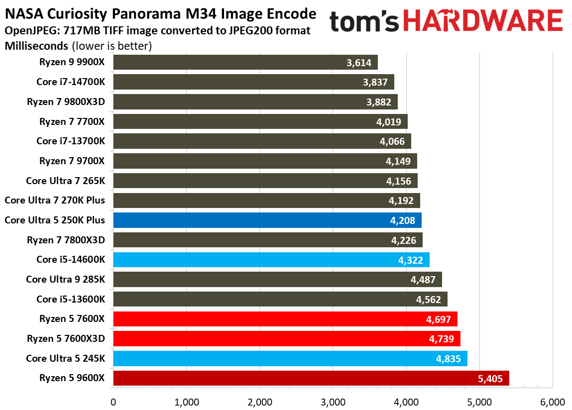 Intel Core Ultra 5 250K Plus