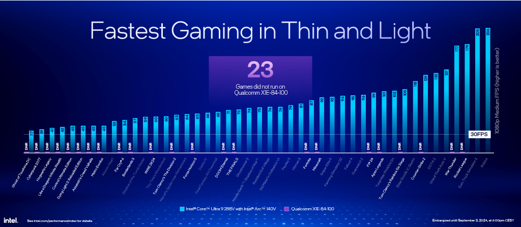 IFA 2024 - GPU Performance