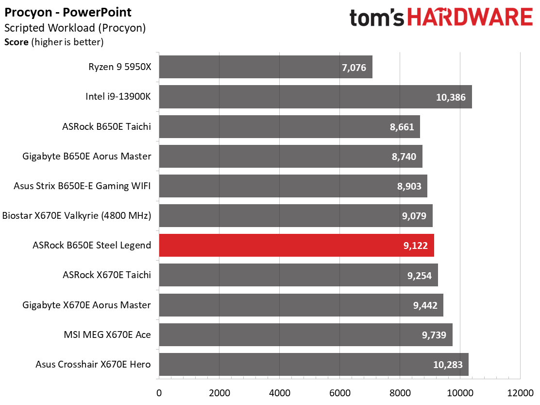 ASRock B650E Steel Legend Wi-Fi