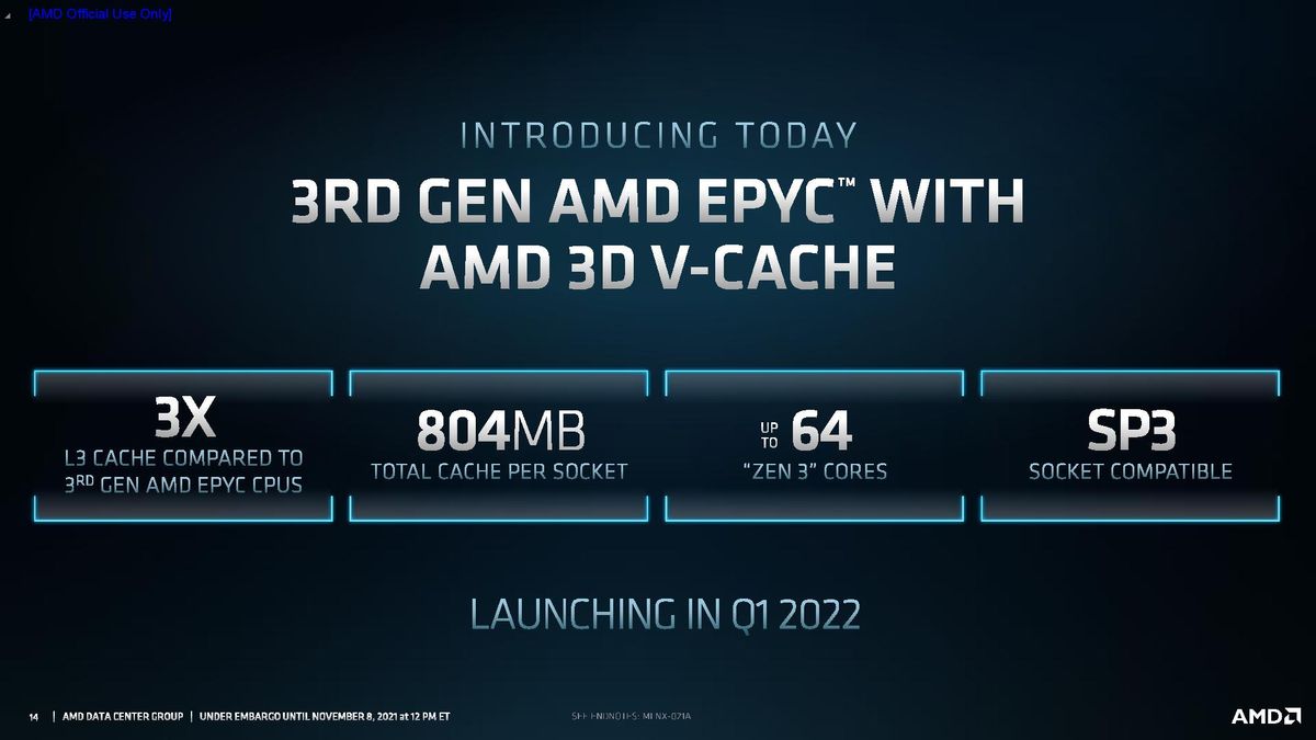 AMD Milan-X