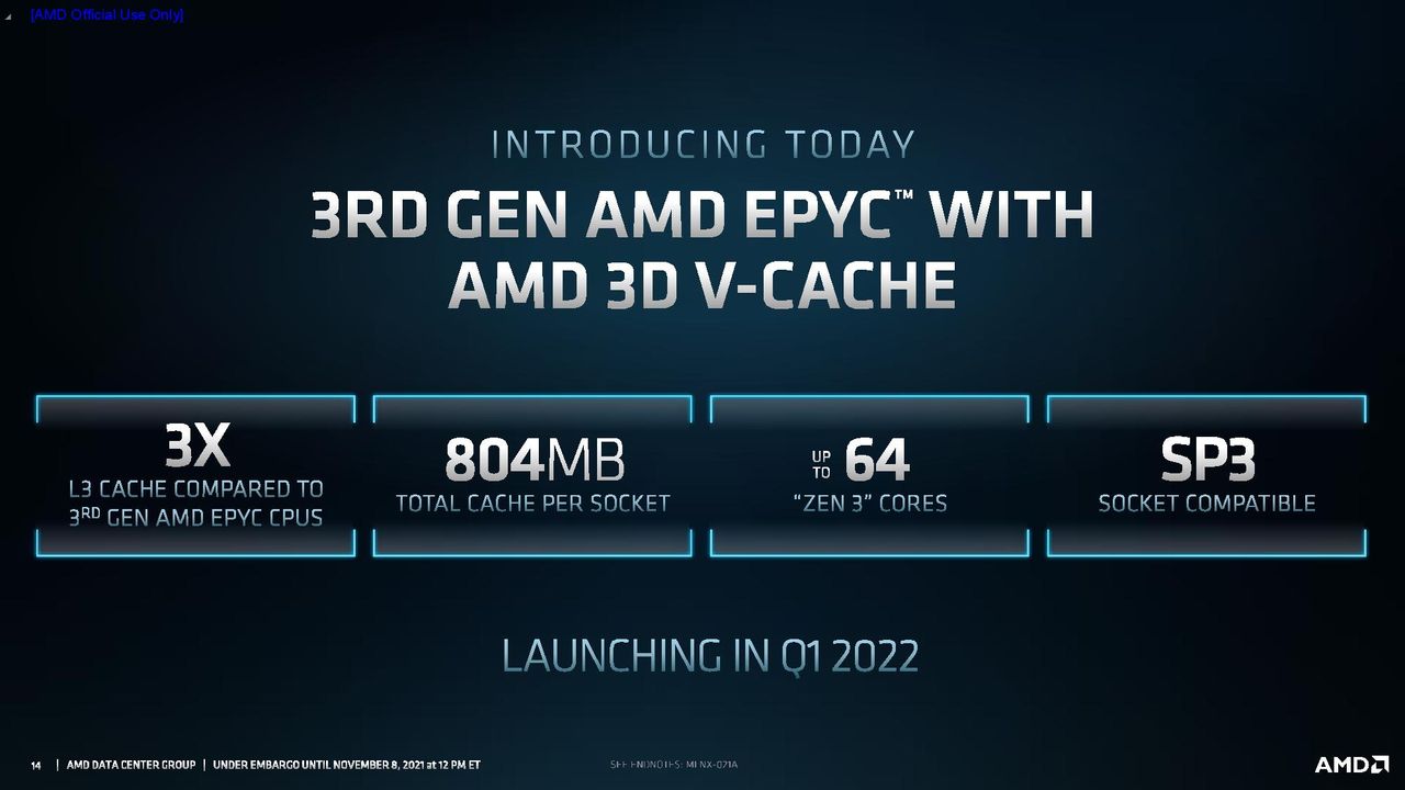 AMD Milan-X