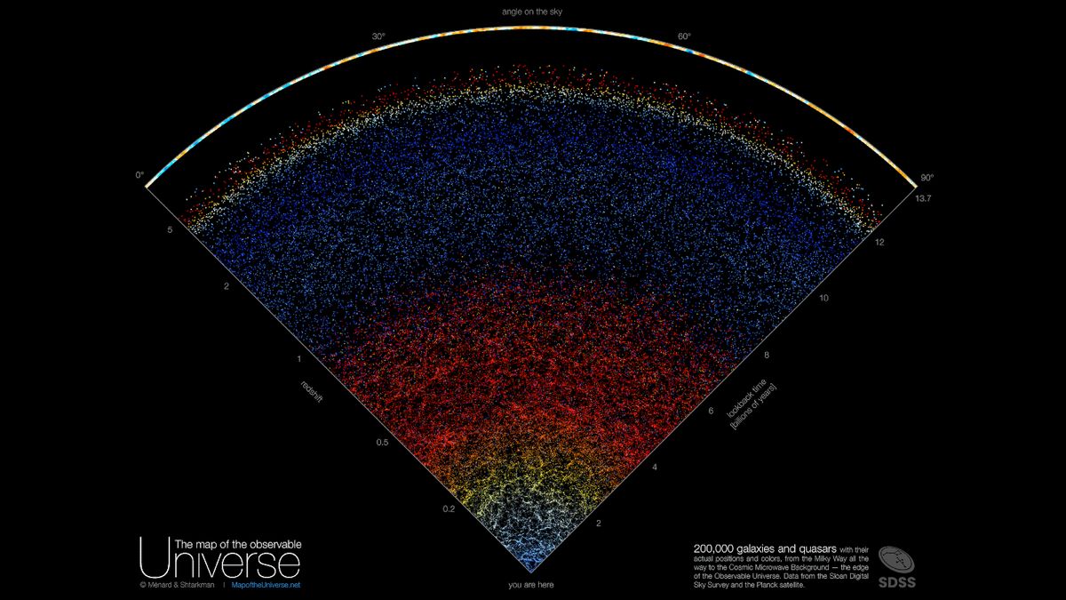 ब्रह्मांड का नया इंटरेक्टिव मानचित्र ब्रह्मांडीय पाई का एक इंद्रधनुषी रंग का टुकड़ा है