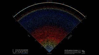 Astronomers have created a colorful, wedge-shaped map showing the locations of more than 200,000 galaxies and quasars spanning from the Milky Way all they way to the Big Bang. 