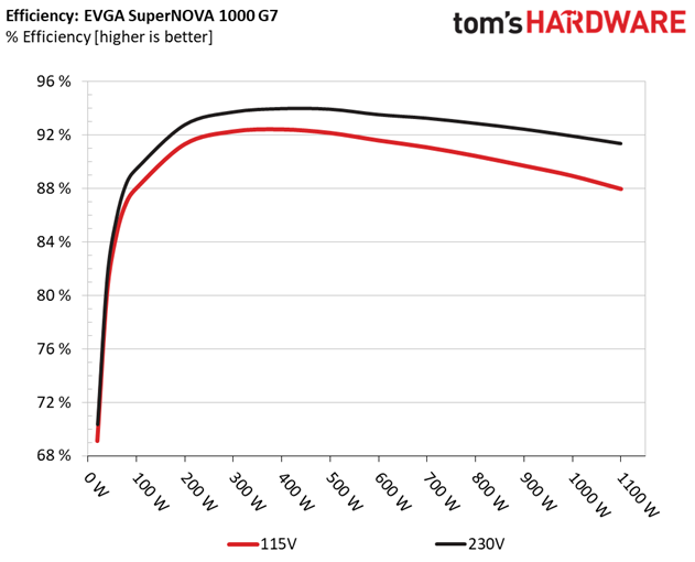 EVGA 1000 G7