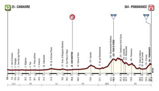 Tirreno-Adriatico 2016 stage two profile