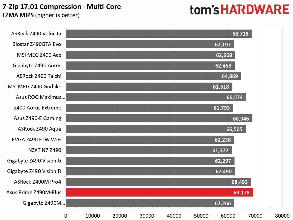 Benchmarks