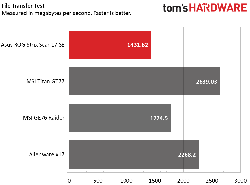 Asus ROG Strix Scar 17 SE (G733)
