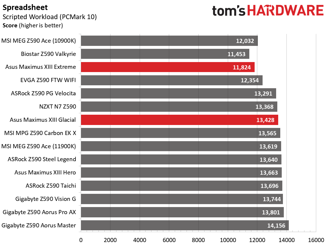 Asus ROG Maximus XIII Extreme