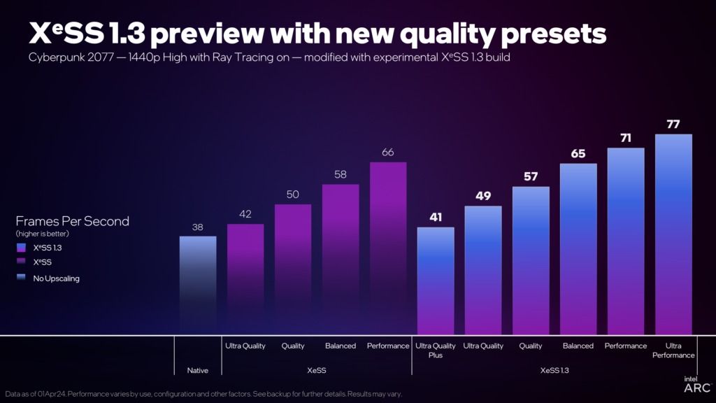Intel XeSS 1.3 preview