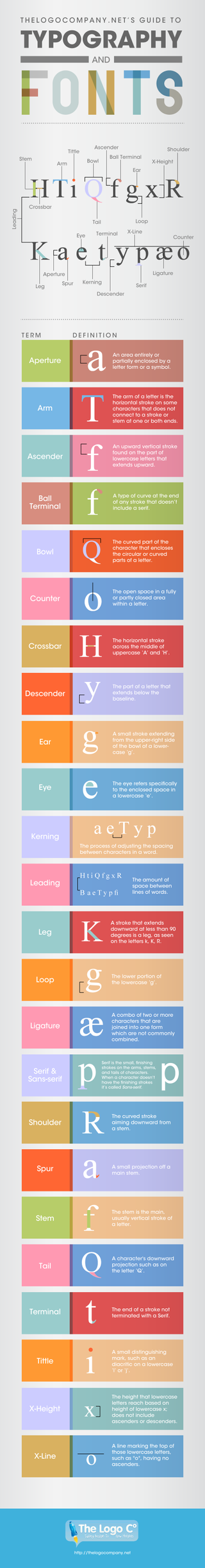How many of these terms are you familiar with?