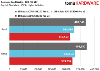 Adata XPG SX8200 Pro