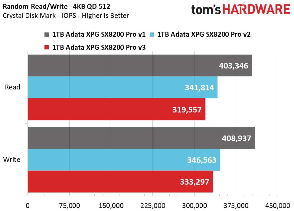 Adata XPG SX8200 Pro