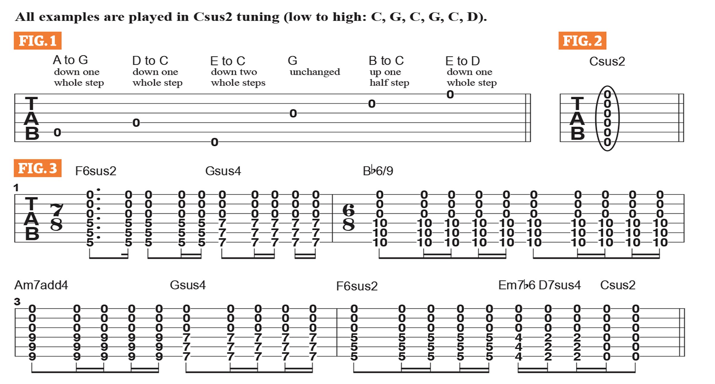 GWM604 Charlie Starr Lesson