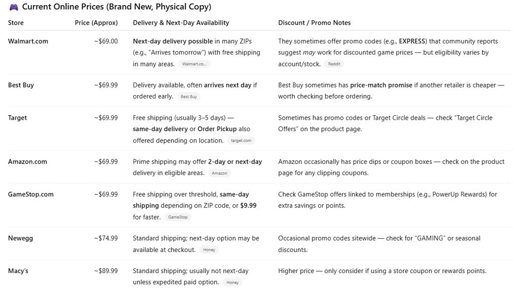 Table comparing popular smart speakers as created by ChatGPT.