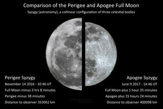 This infographic by astrophotographer Tony Surma-Hawes shows the apparent size difference between the "supermoon" of Nov. 14, 2016, and the "minimoon" on June 9, 2017. During a supermoon, the moon looks bigger because it is closer to Earth. A minimoon appears smaller because the moon is at its apogee, or the most distant point in its orbit.