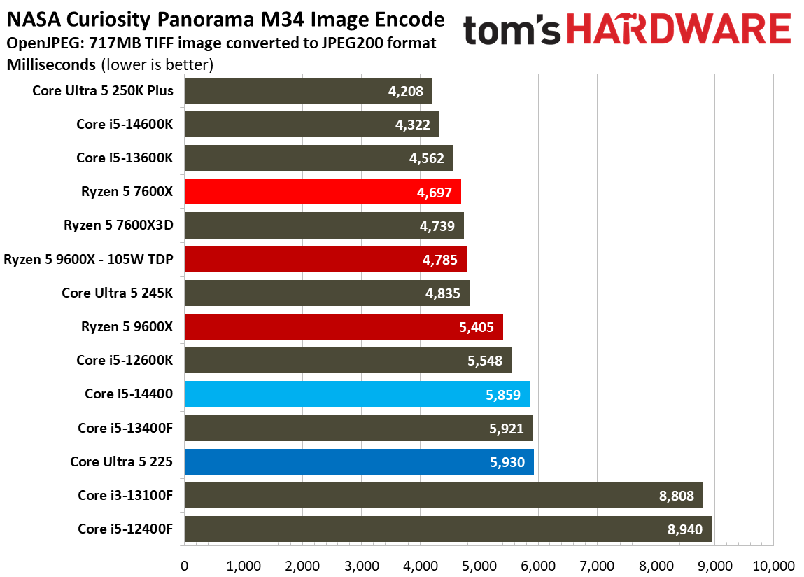 Intel Core Ultra 5 225