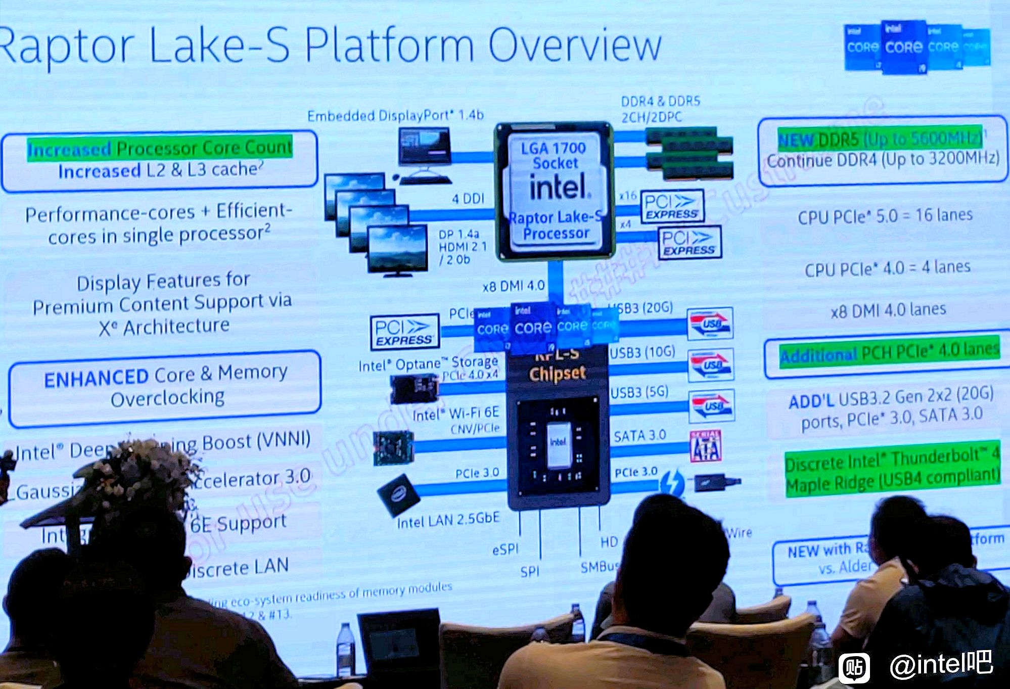 Slides showing features and specifications of Intel's next-generation Raptor Lake-S platform