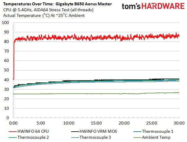 Gigabyte B650E Aorus Master