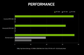 Screenshot from Nvidia's RTX 3050 product site