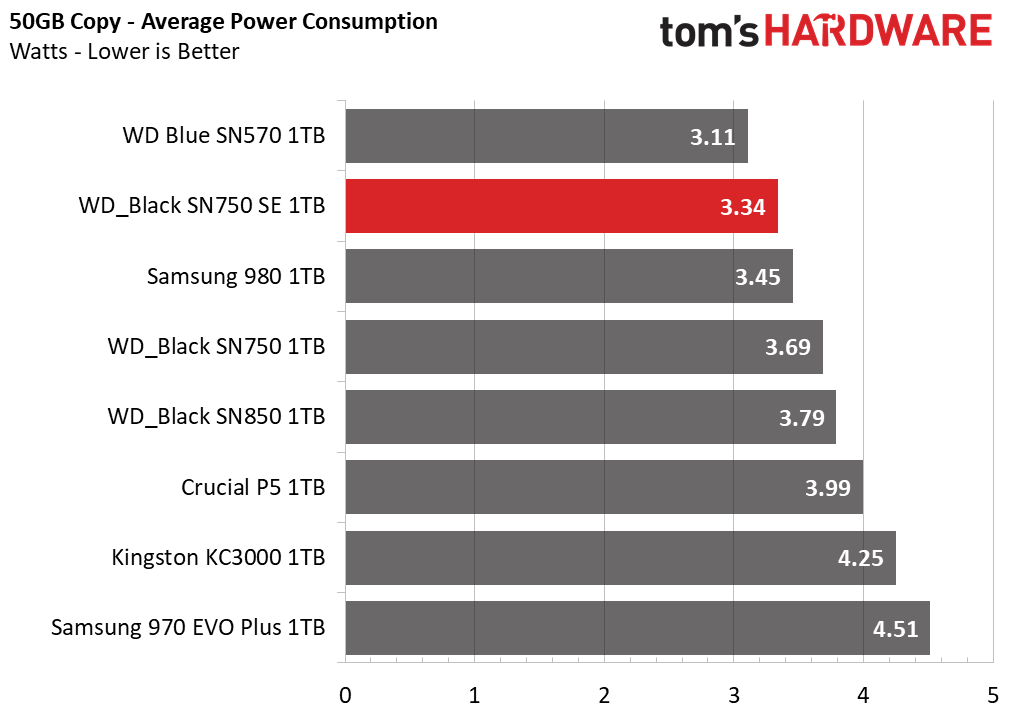 WD Black SN750 SE