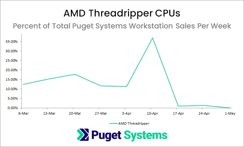 Puget Systems