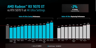 Image of AMD Radeon RX 9070 XT vs Nvidia's RTX 5070 Ti