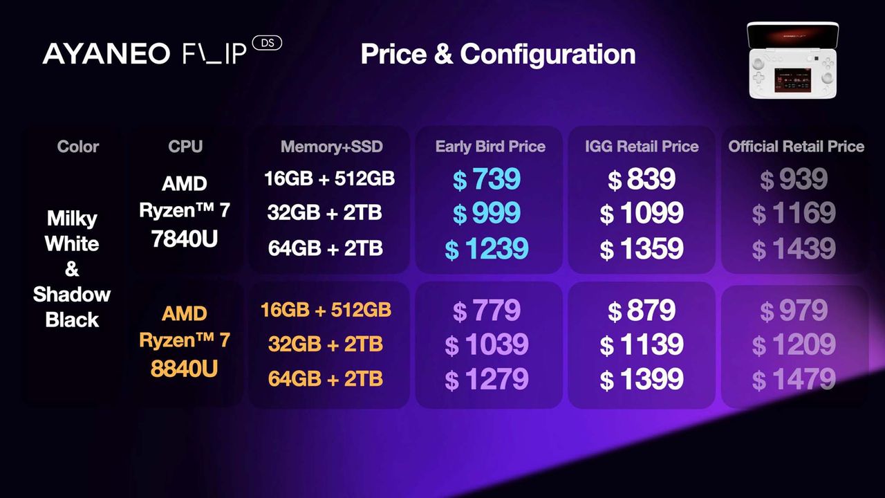AYANEO Flip DS pricing