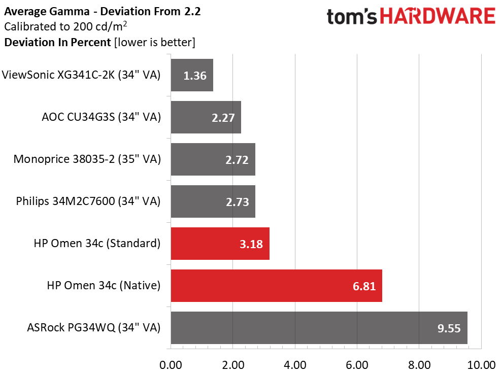 HP Omen 34c