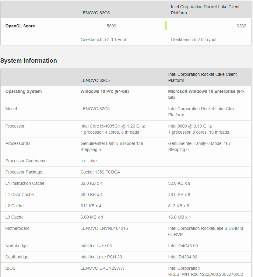 Intel Rocket Lake Processor