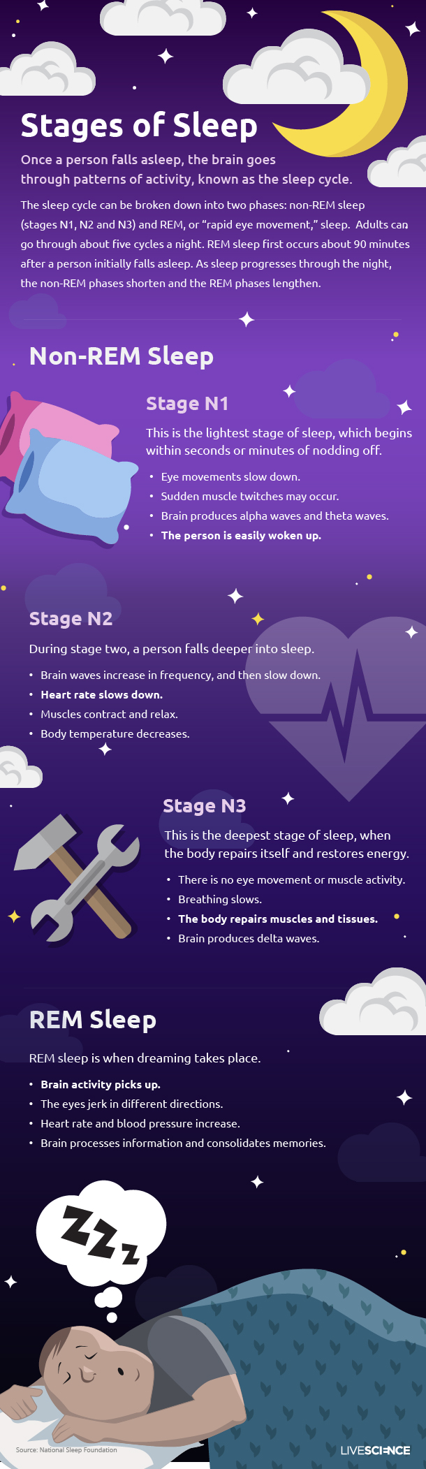 How to Sleep Better | Live Science