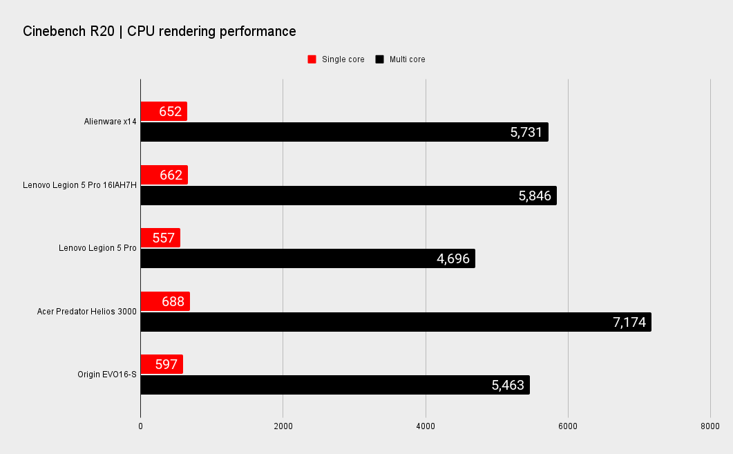 EVO16-S performance