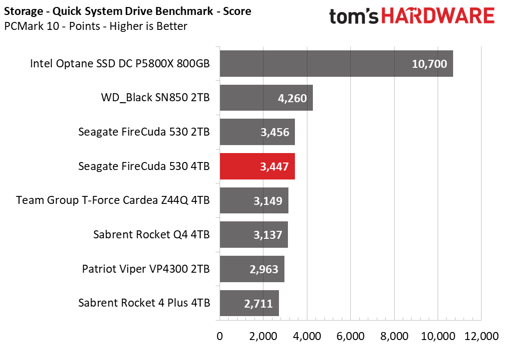 Seagate FireCuda 530 4TB