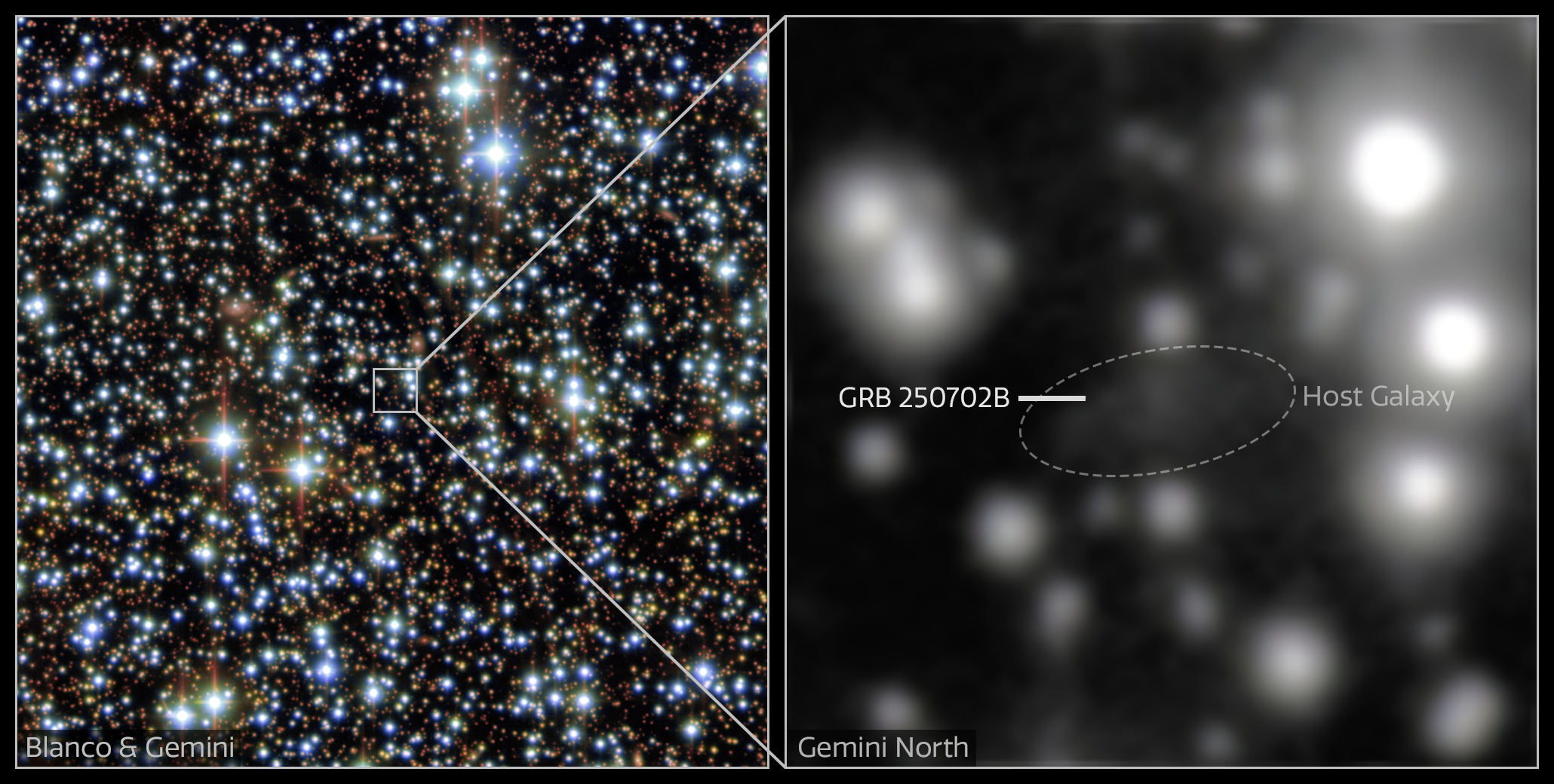 Two images; on the left, a telescope image of thousands of stars in a black sky; on the right, a zoomed-in photo with a circle around the galaxy hosting GRB 250702B.