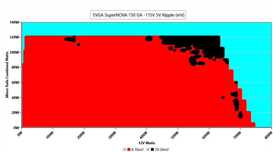 EVGA SuperNOVA 750 GA