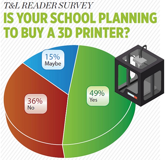 T&amp;l Reader Survey Is Your School Planning To Buy A 3d Printer?